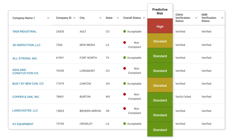 Contractor & Workforce Compliance Management | ComplyWorks